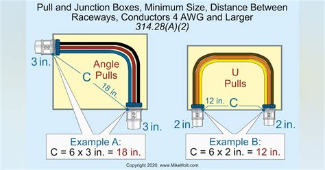 resizing roung junction box|ec&m junction box dimensions.